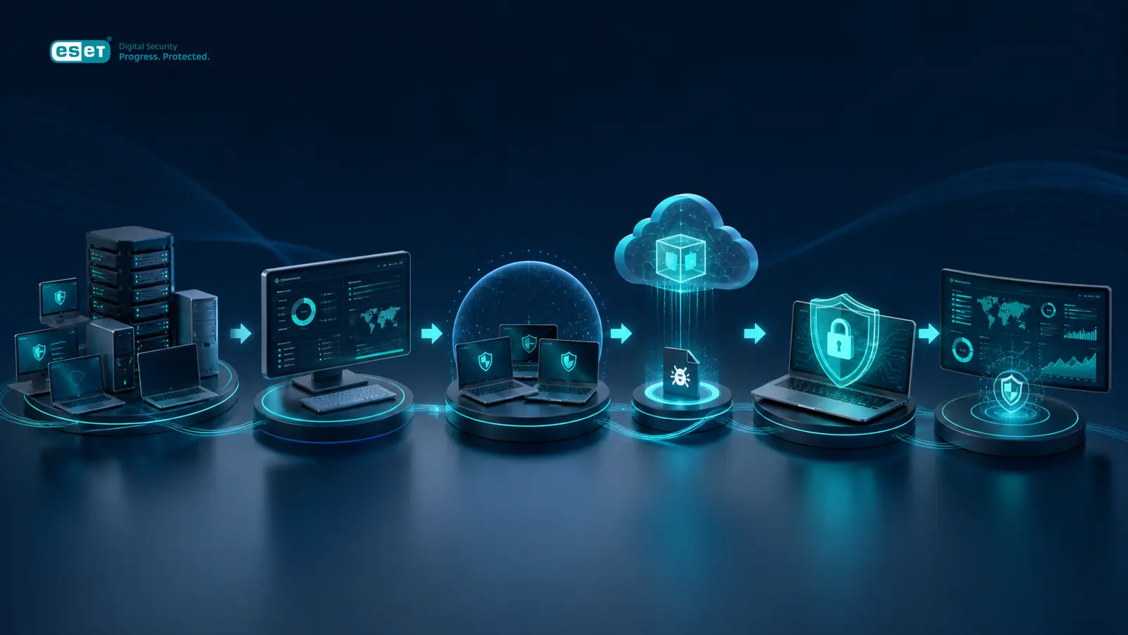 فرایند استقرار ESET PROTECT Advanced از Inventory تا Sandbox و Encryption