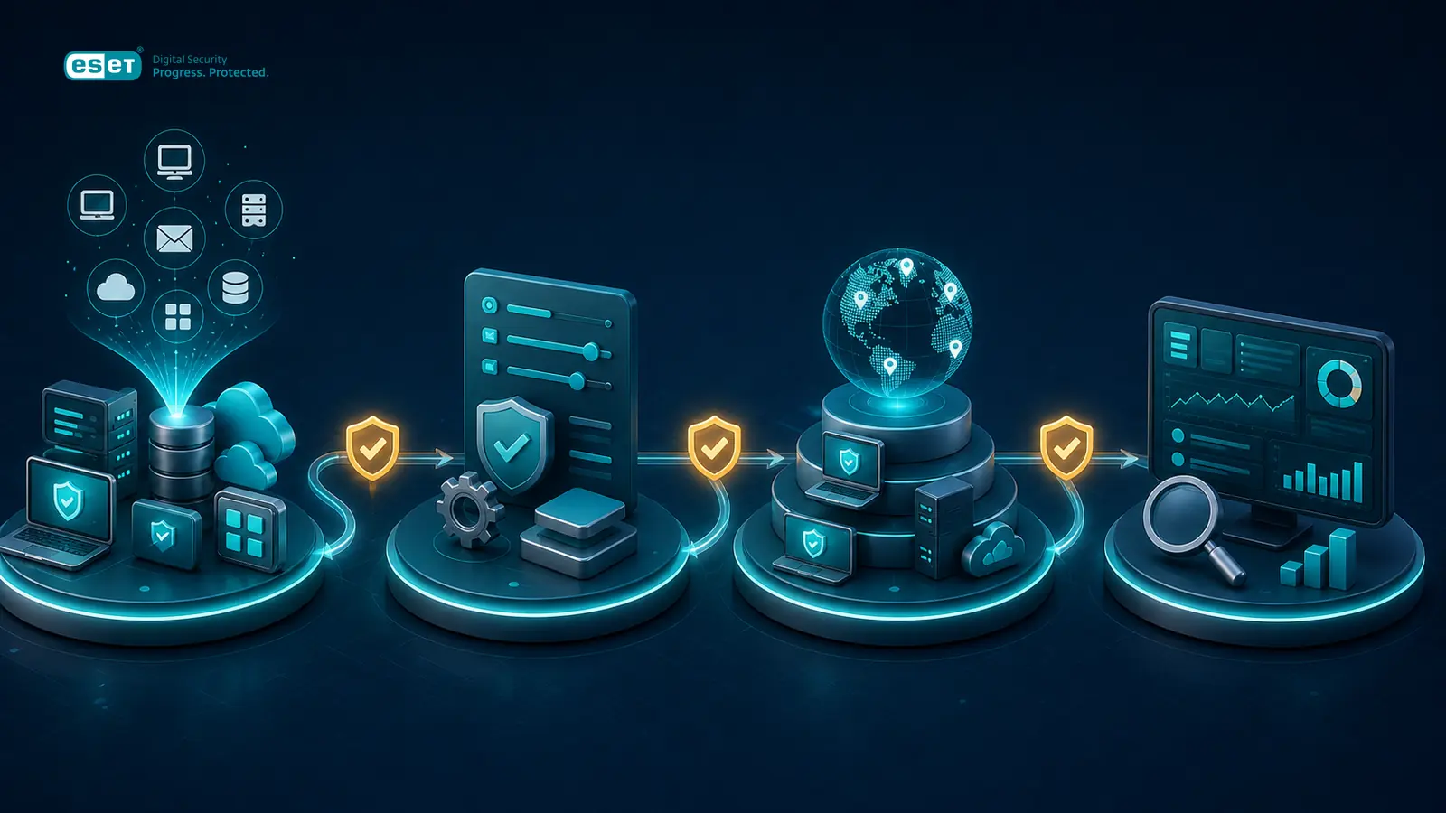 فرایند استقرار ESET PROTECT Complete از Inventory تا پایش Endpoint، ایمیل و Cloud App