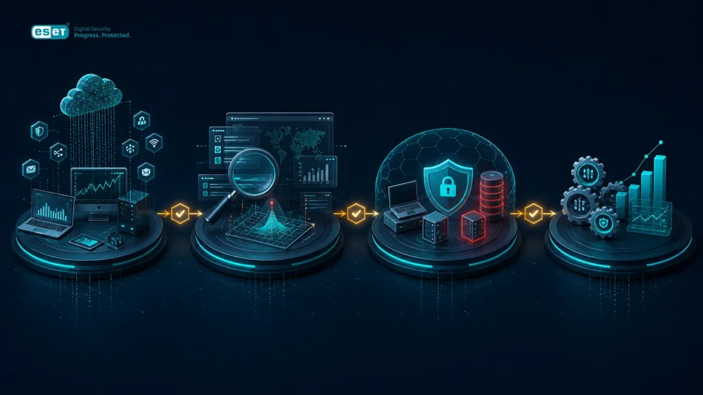 چرخه تشخیص، بررسی، مهار و بهبود Policy در عملیات امنیتی ESET