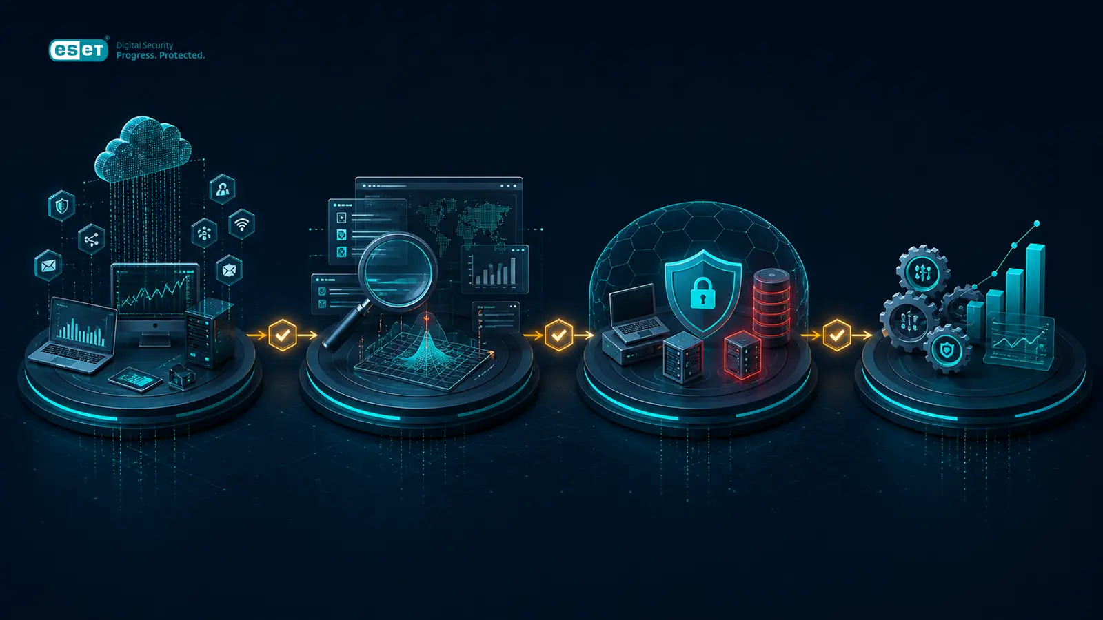 چرخه پاسخ ESET PROTECT Enterprise از جمع‌آوری Telemetry تا Investigation، Containment و بهبود Policy