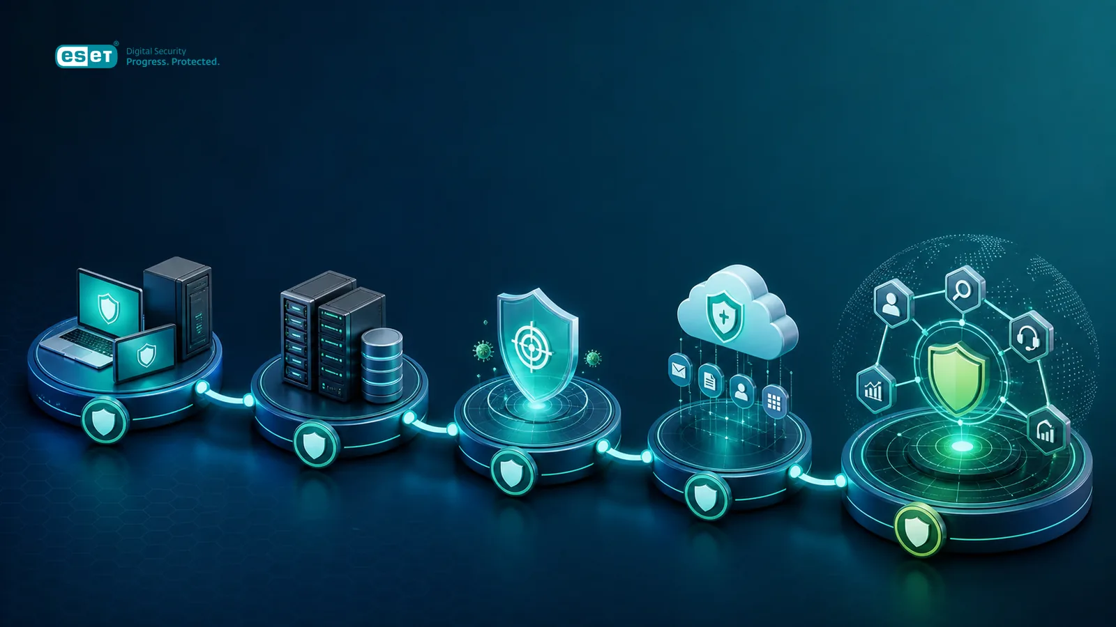 مسیر انتخاب سطوح ESET PROTECT از Endpoint و Server تا XDR و MDR