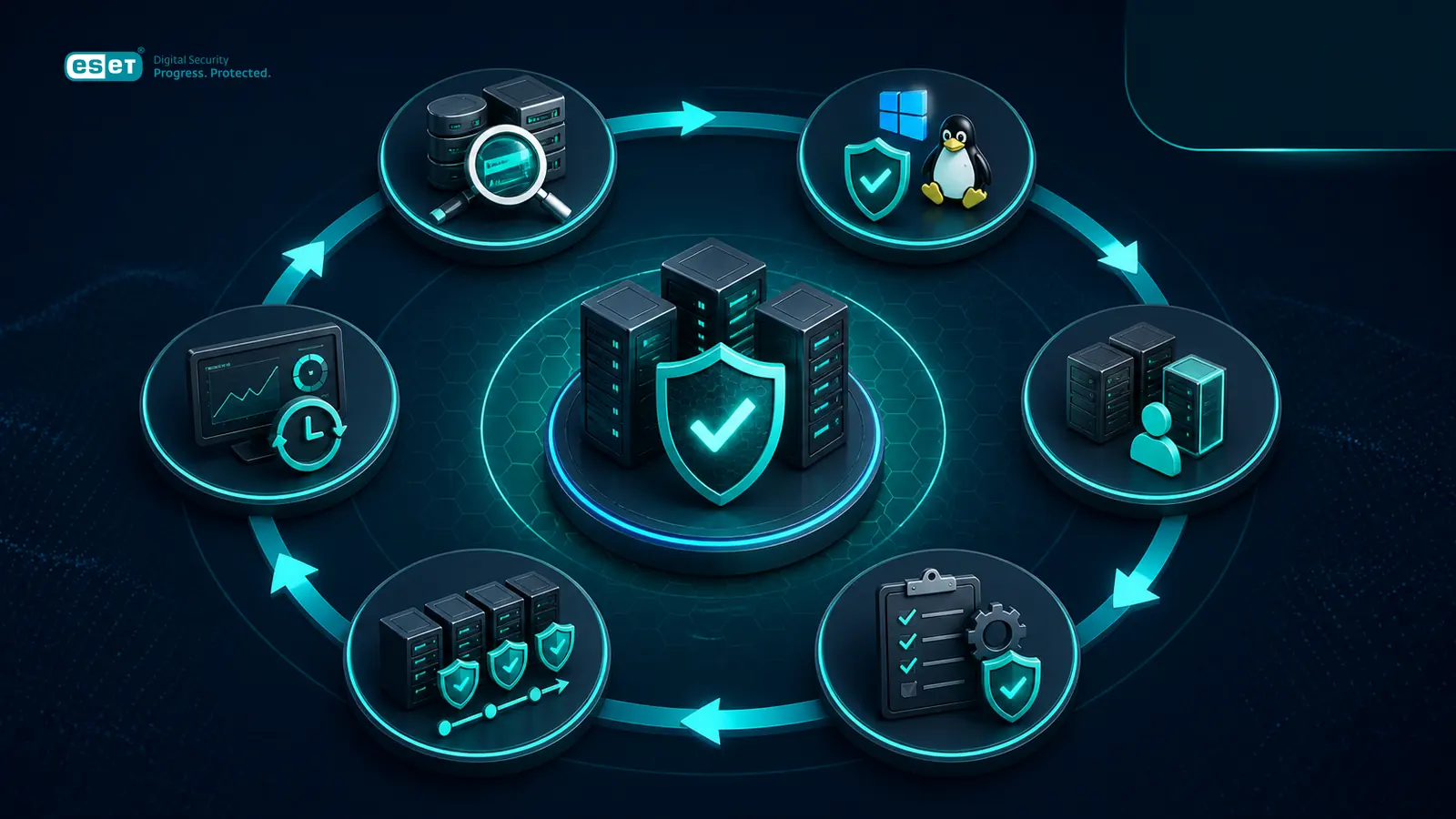 چرخه ارزیابی Workload، کنترل سازگاری، پایلوت، Policy، استقرار و پایش ESET Server Security