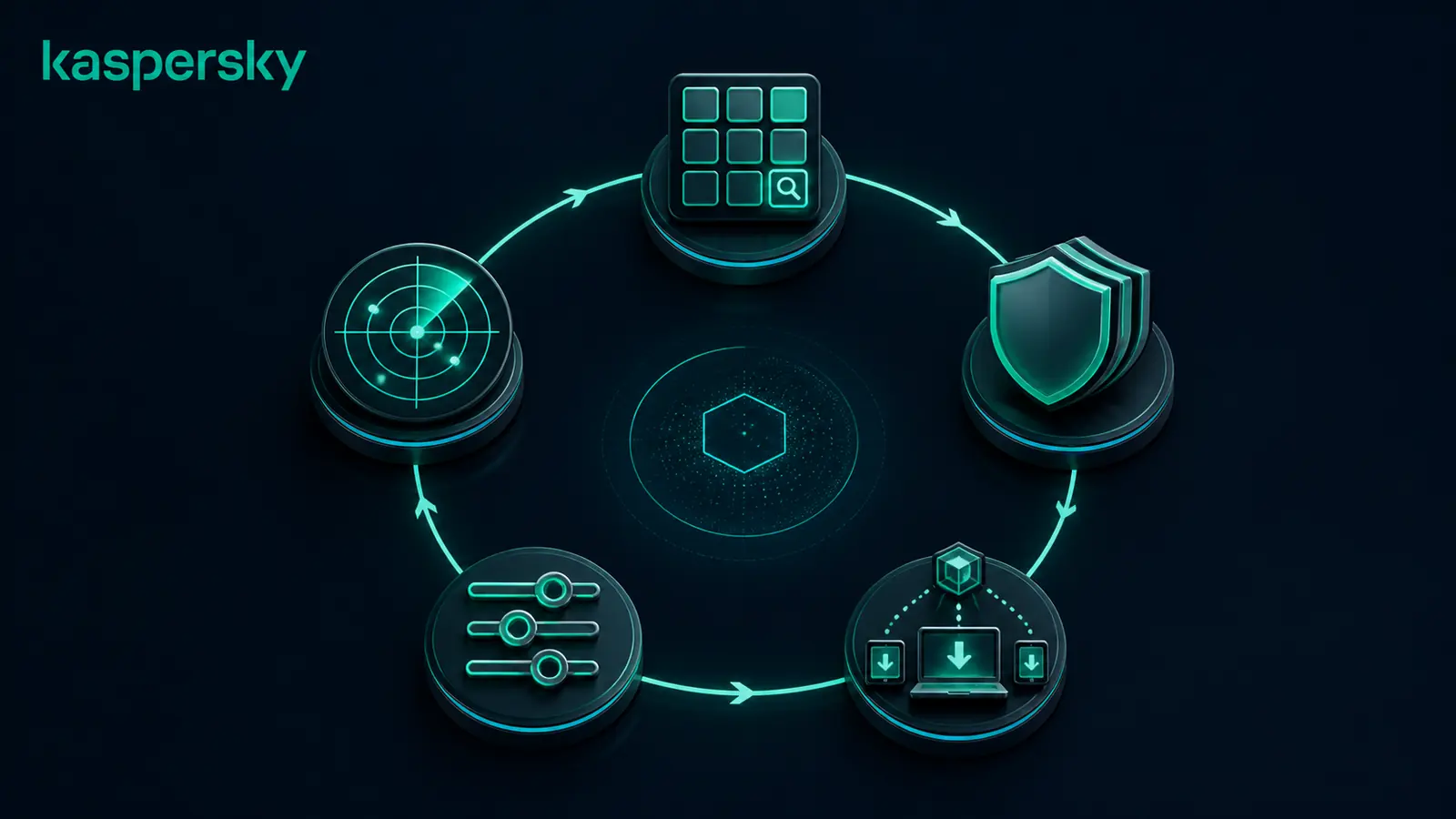 چرخه ارزیابی، انتخاب، استقرار، تنظیم Policy و پایش راهکار Kaspersky