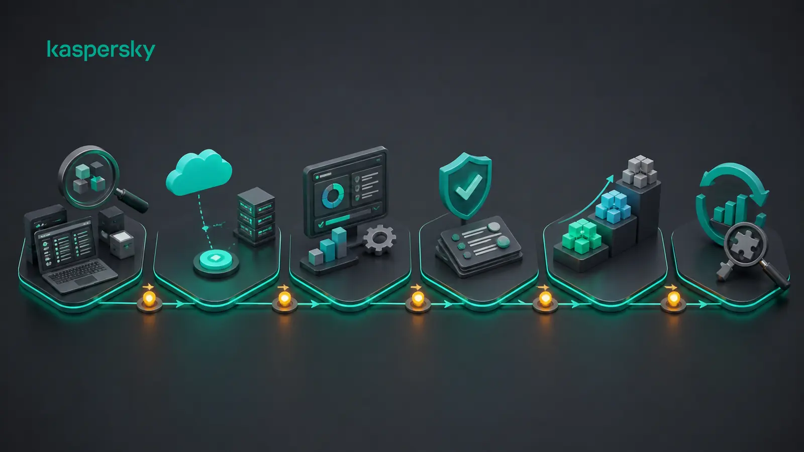 فرایند استقرار Kaspersky Next EDR Foundations از Inventory تا Root Cause Review