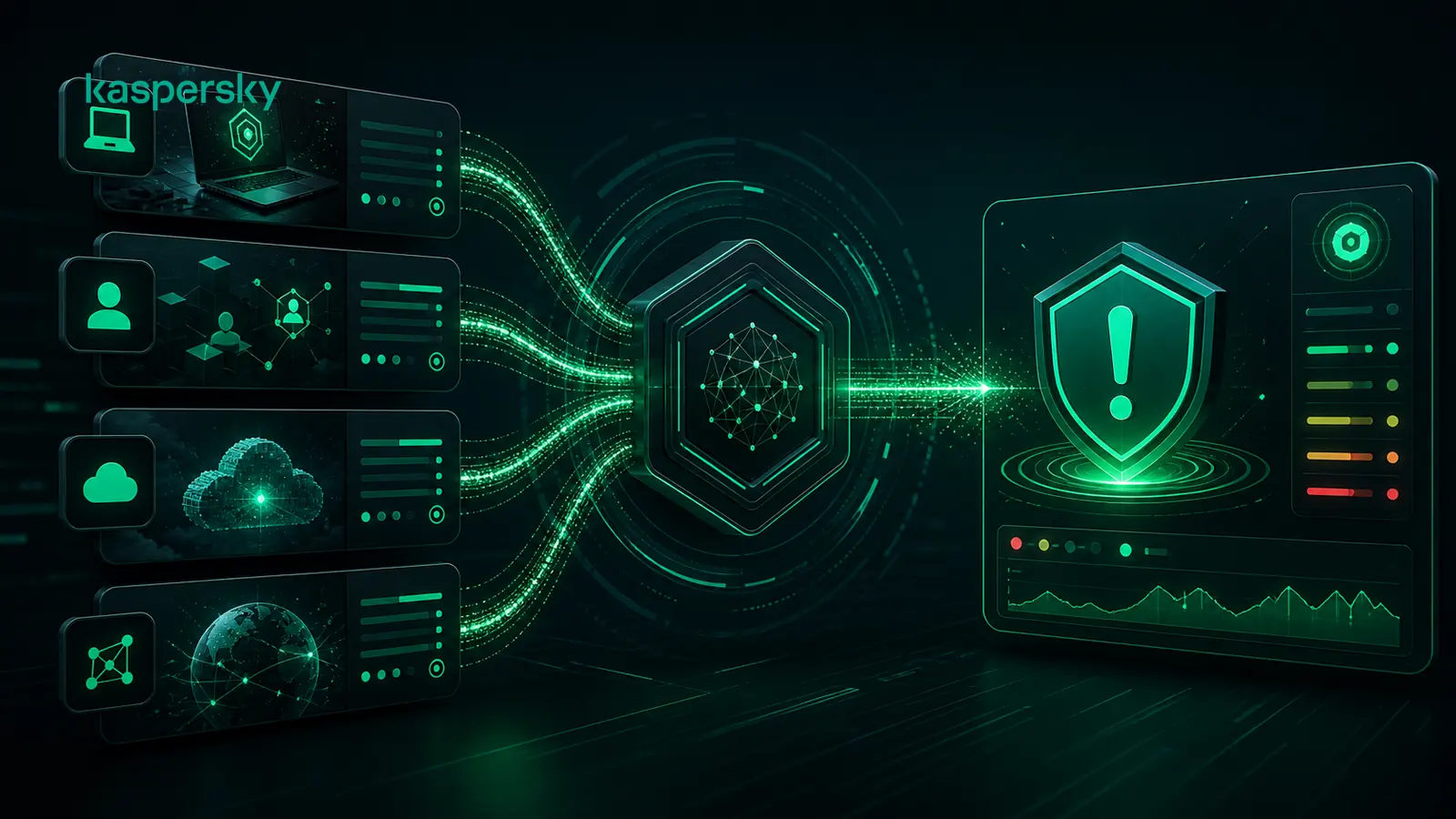 تجمیع و هم‌بستگی هشدارهای Endpoint، هویت، Cloud و شبکه در Kaspersky Next XDR Optimum