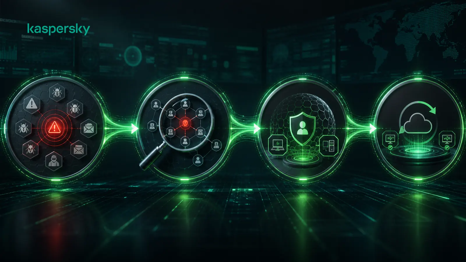 چرخه پاسخ XDR از تشخیص و بررسی علت ریشه‌ای تا مهار User و Endpoint و بازیابی