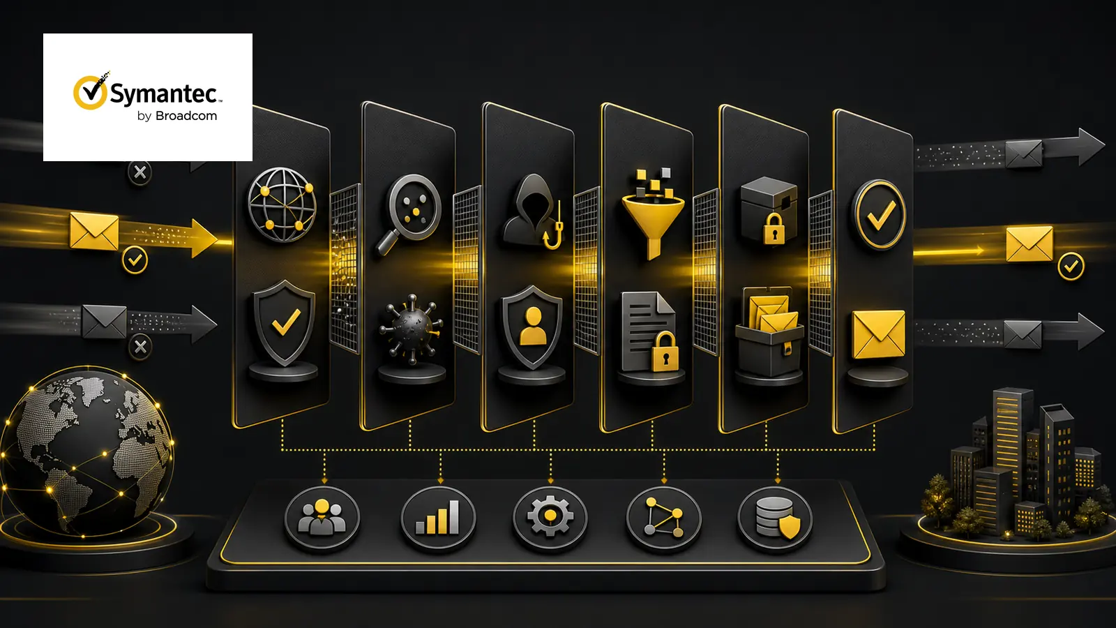 لایه‌های پالایش Symantec Email Security.cloud از اعتبار اتصال و ضدبدافزار تا ضد فیشینگ، DLP و تحویل امن